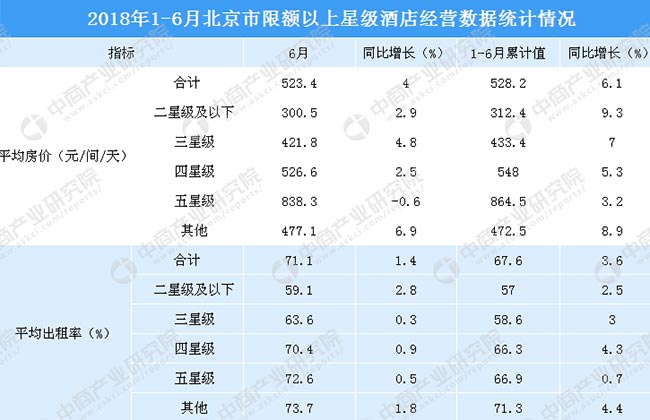 酒店行業(yè)分析